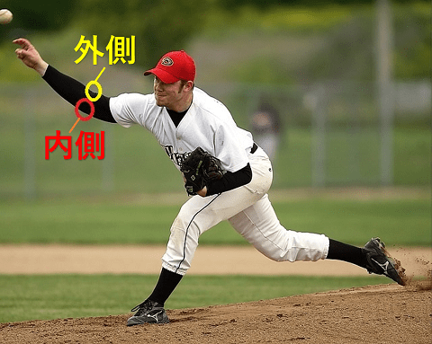 野球肘